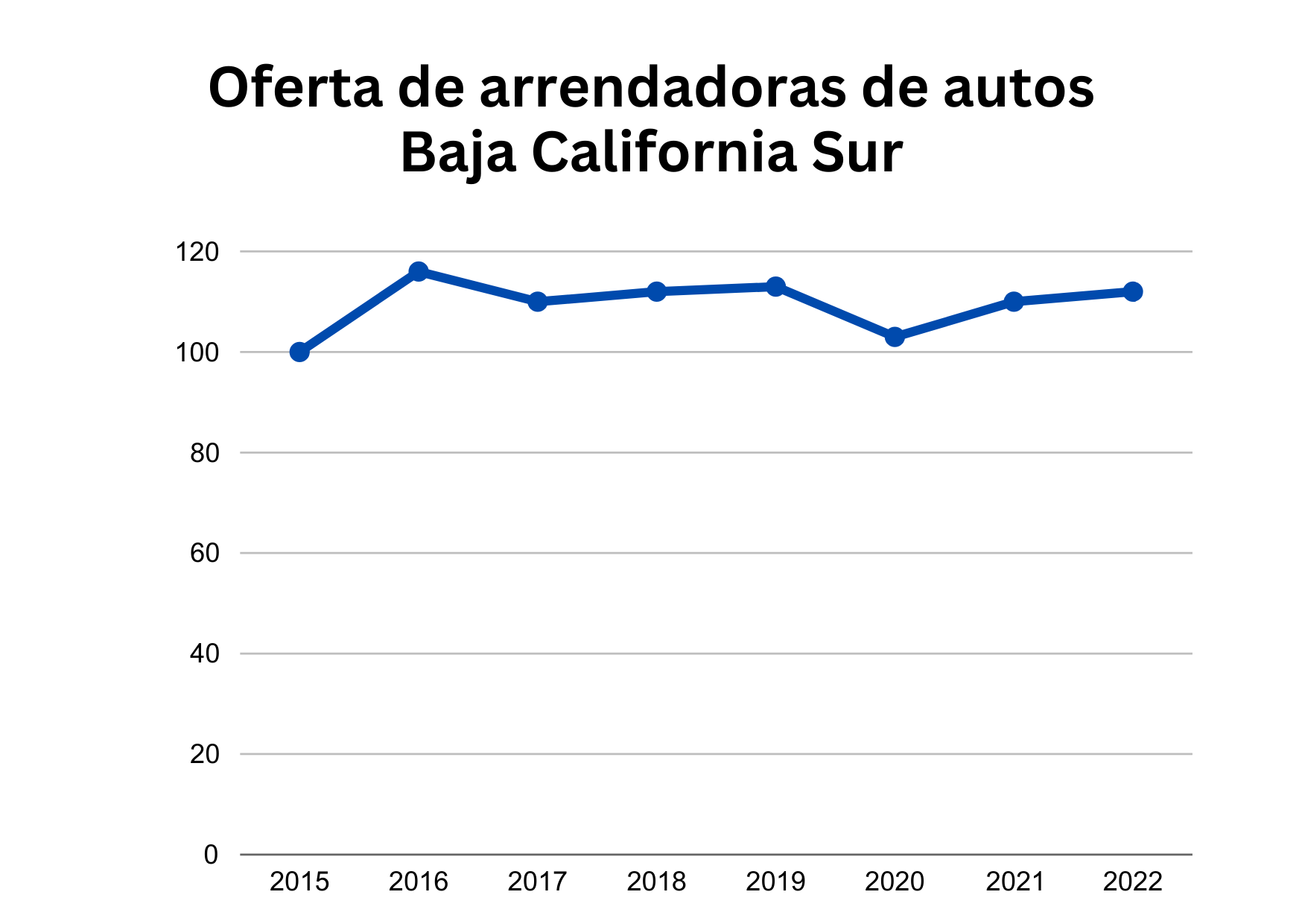 Ofertas de arrendadoras de autos Baja California Sur